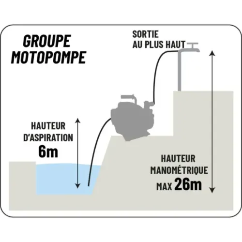 MOTOBOMBA A GASOLINA 4 TEMPOS 60 M³H DN 80MM DRAKAR 2 scaled 1.webp