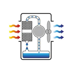 RESFRIADOR EVAPORATIVO | MASTER | BC 121 | 12.000 M3/H - Image 4