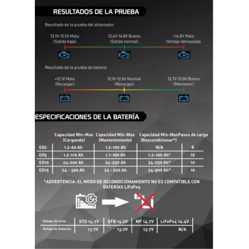 CARREGADOR DE BATERIA | 12 V | SP-GX5 | CEVIK PRO